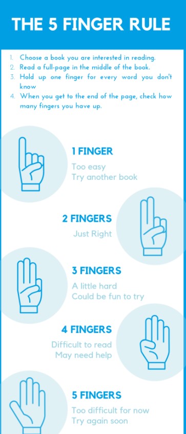 5 finger rule